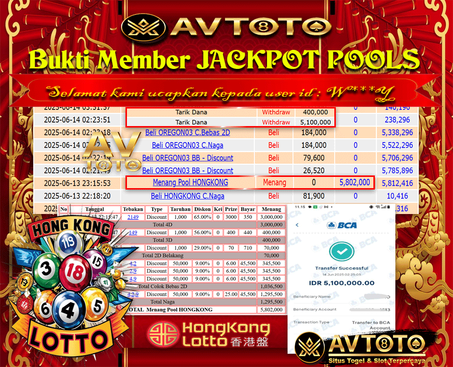Prediksi AVTOTO