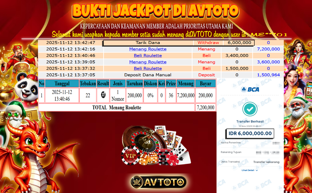 Prediksi AVTOTO