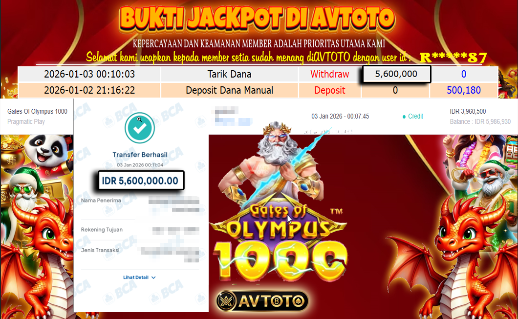Prediksi AVTOTO
